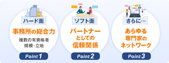 顧問社労士事務所を選ぶポイント